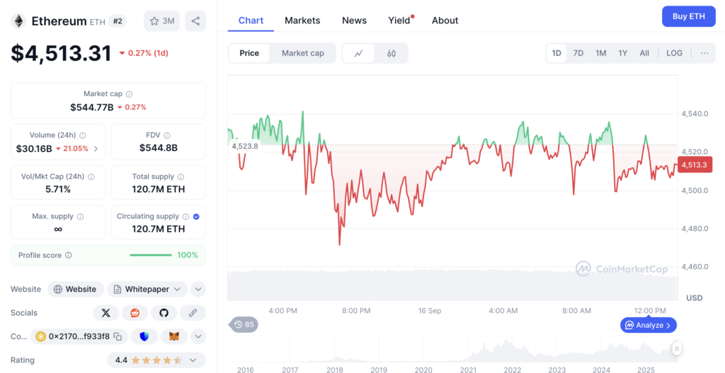 نمودار قیمت و اطلاعات بازار بیت کوین - منبع: CoinMarketCap